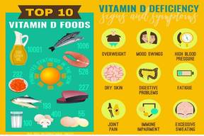 8 نشانه و علامت کمبود ویتامین D