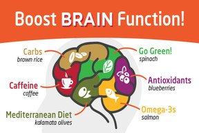 11 ماده غذایی مفید برای تقویت مغز و حافظه