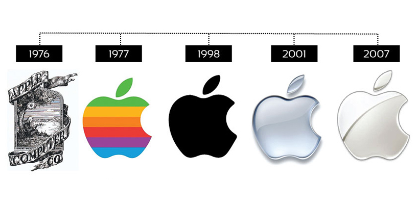 معرفی شرکت اپل