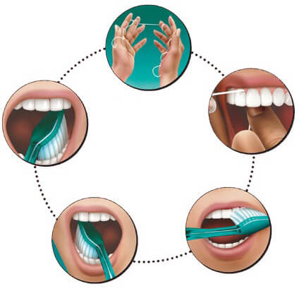 بهداشت دهان چگونه رعایت می‌شود؟