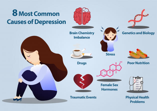افسردگی - Depression