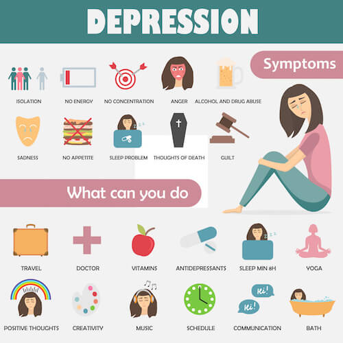 افسردگی - Depression