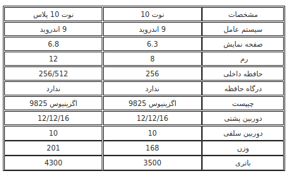 مشخصات کلی گوشی گلکسی نوت  10 و نوت 10 پلاس