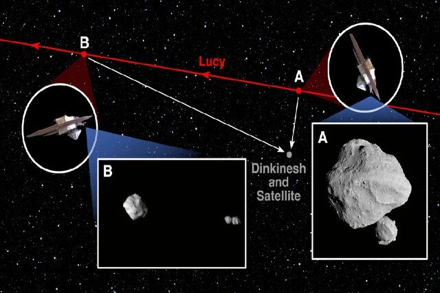 یافته جدید ناسا در نزدیکی یک سیارک شگفت‌انگیز/ عکس