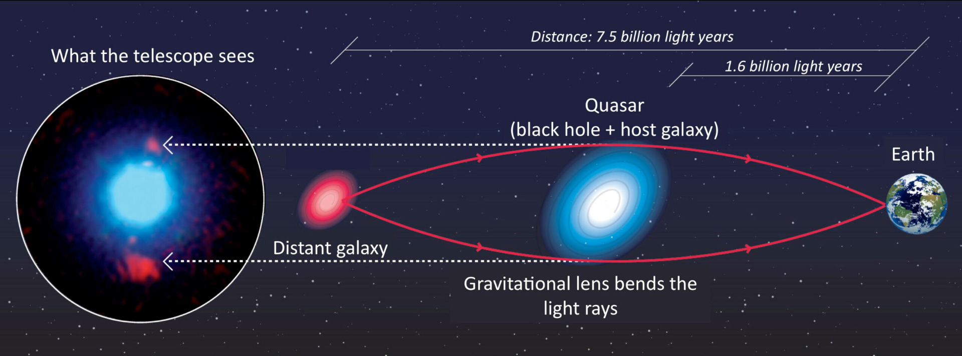  تلاش برای کشف حیات فرازمینی در سیارات فراخورشیدی با «تلسکوپ گرانشی» 