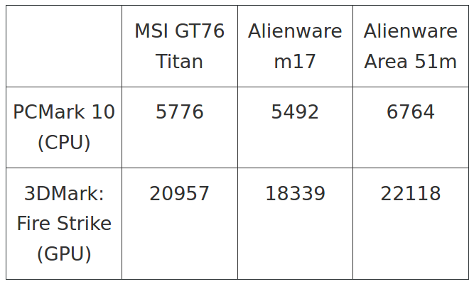 لپ تاپ MSI GT76 Titan